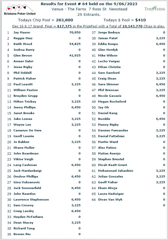 Brisbane Poker United